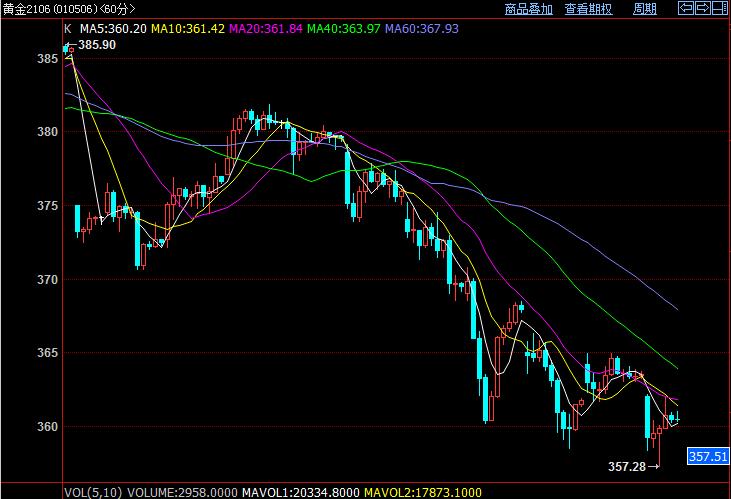 「咖门红-名师」白云龙：有色金属可考虑看涨期权多头策略