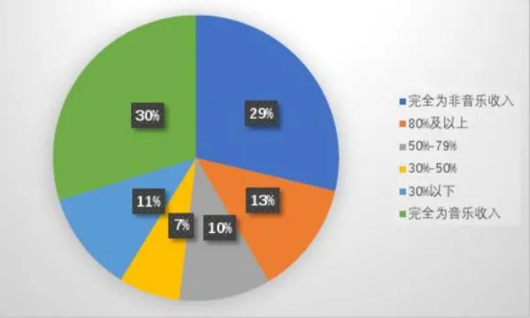 柳州一季度平均工资,柳州平均工资增长率大概为多少