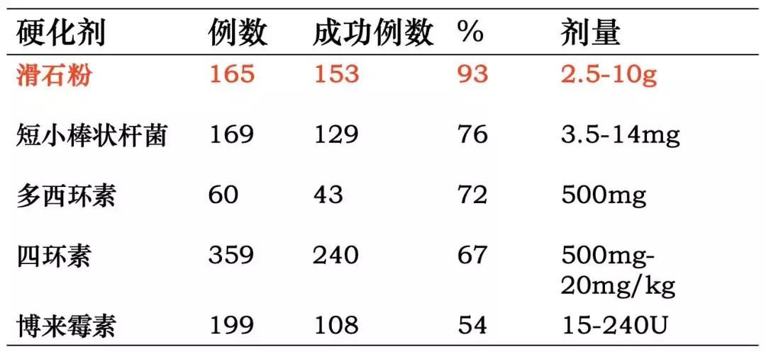 李为民华西呼吸科,华西医院李为民肺纤维化