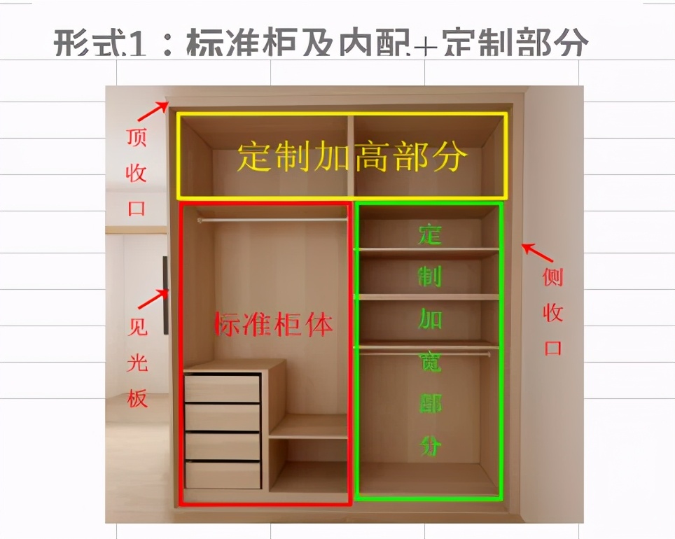 二姑娘花9000买了两个宜家衣柜,还是有点小遗憾