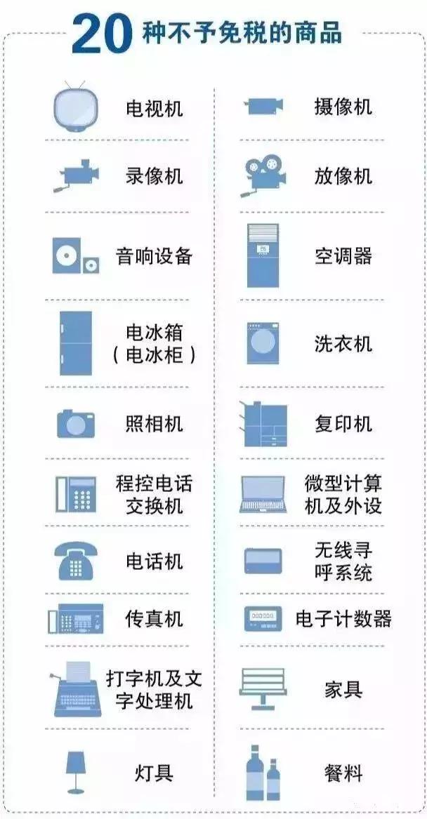 紧急！以后去香港千万别带这个！最高罚5万港元甚至坐牢！