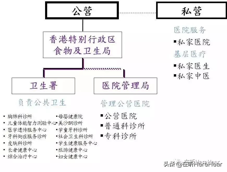 香港医院和诊所,香港公立医院是靠什么支撑