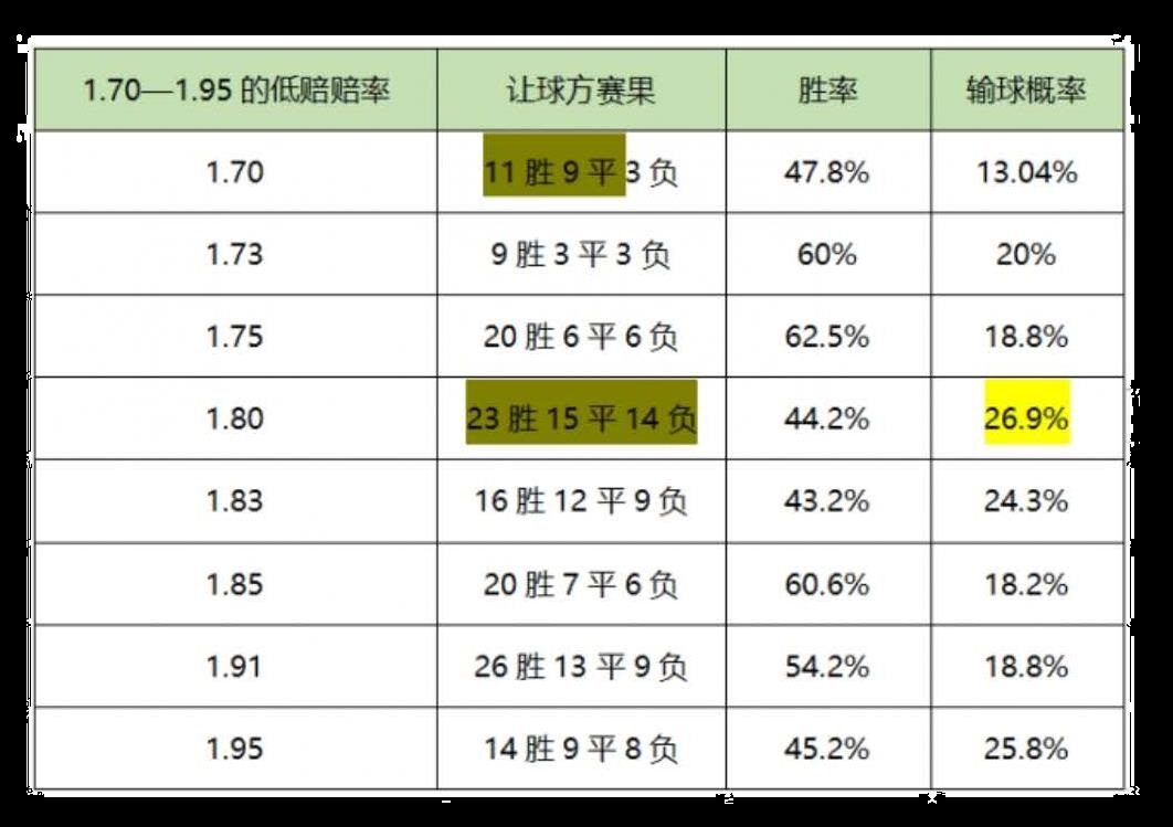 买足彩以小博大的常胜技巧,西甲足彩分析方法与技巧