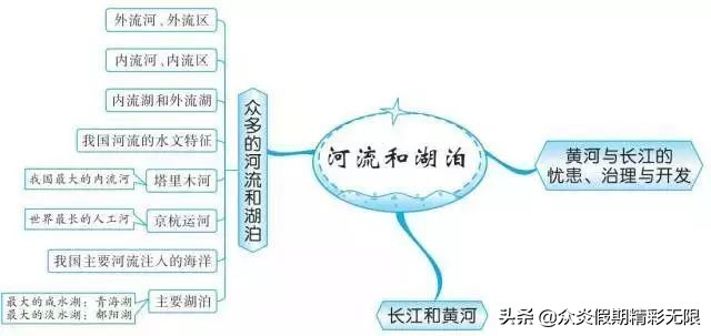 中国地理知识常识大全免费,地理中国中所包含的地理知识