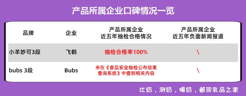羊奶粉推荐测评图片大全,热门羊奶粉测评