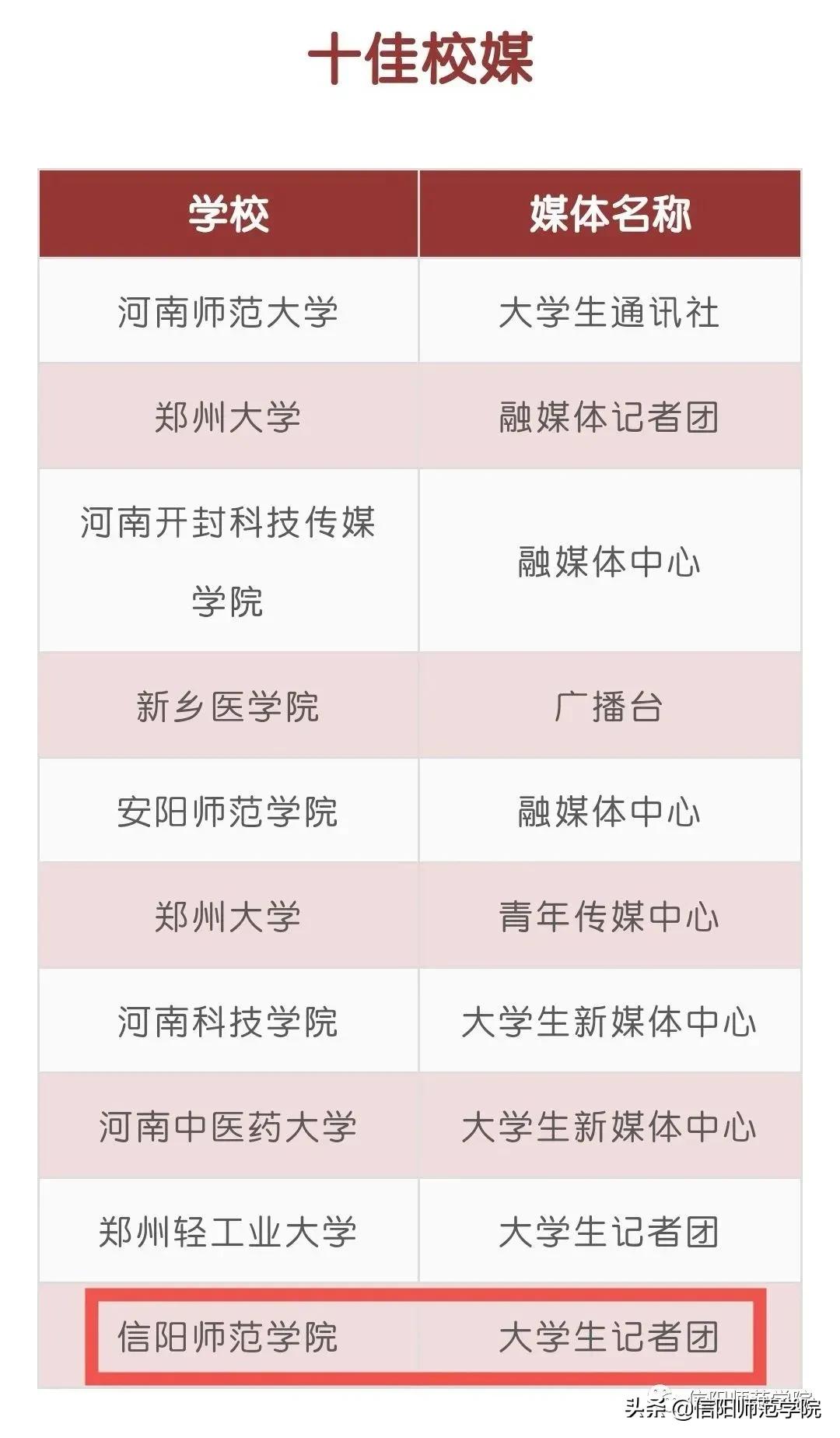 上岸中科大中国地质大学,上岸了湖南科技大学