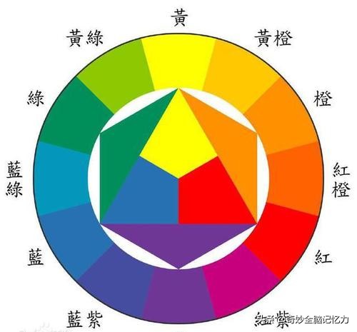 小学怎么快速记忆古诗,高中生背诵古诗的巧妙记忆方法