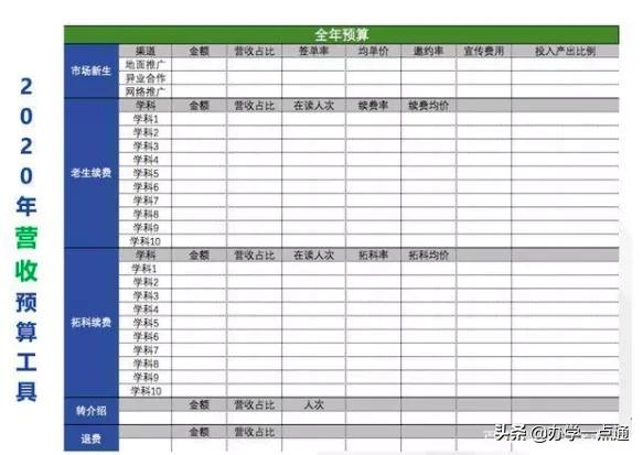 教培机构如何算利润率,教培机构一对一利润怎么算