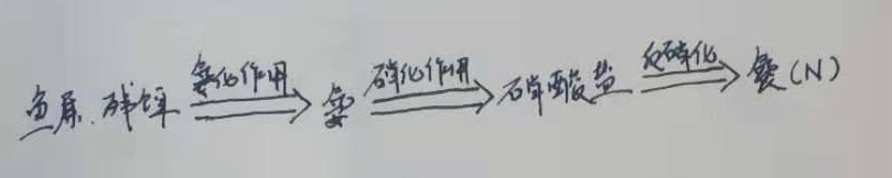 关于过滤的知识,过滤的方法和注意事项