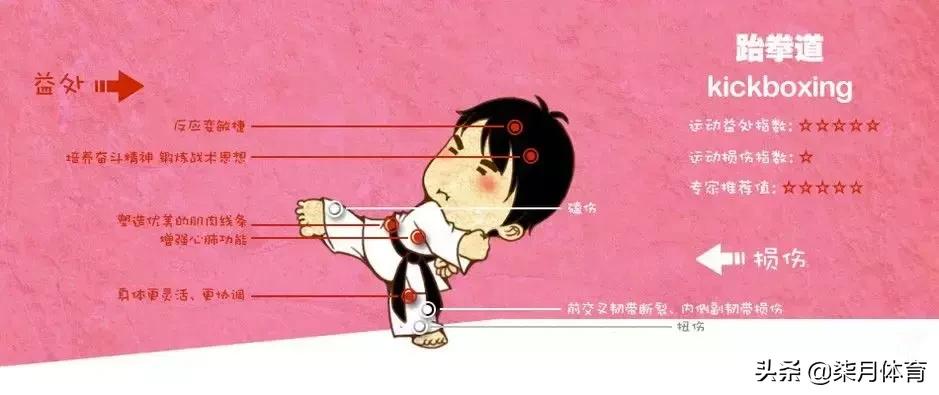 如何预防运动损伤800字,运动损伤的预防及处理ppt