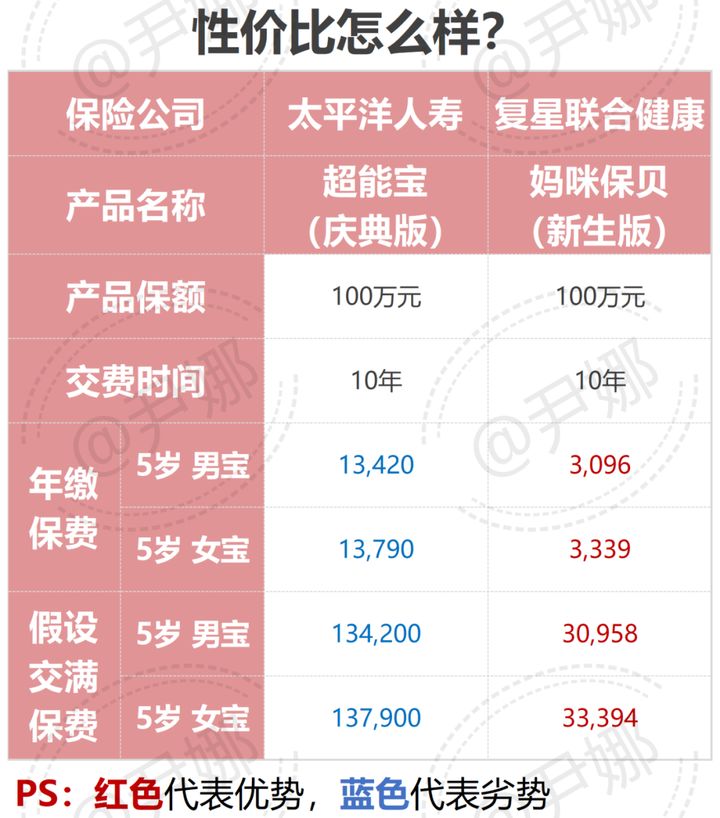 太平洋少儿超能宝重疾理赔,太平洋少儿超能宝重疾赔100