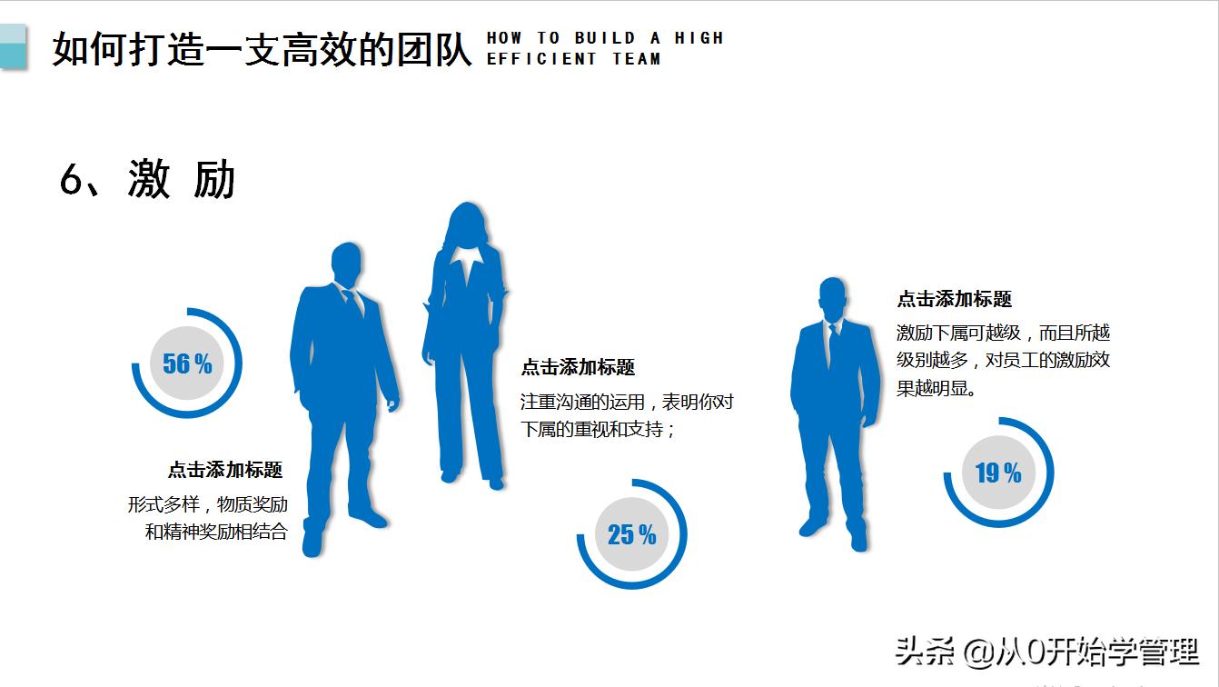如何建立高效的团队ppt,团队管理如何带出高效团队ppt