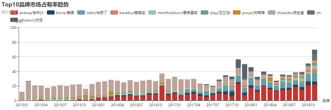 安热沙防晒是牌子货吗,安热沙为什么能在防晒市场上崛起