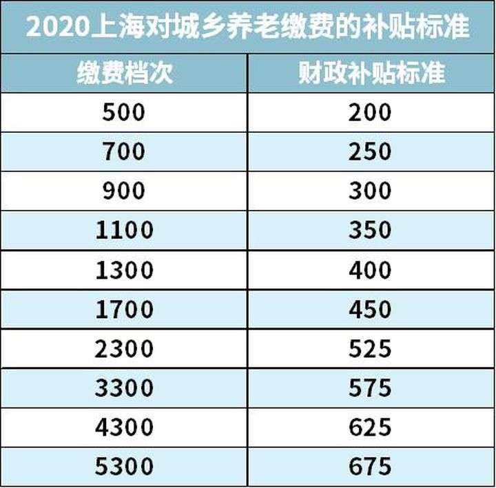 个人怎么交社保最划算呢,个人怎么交社保最划算了