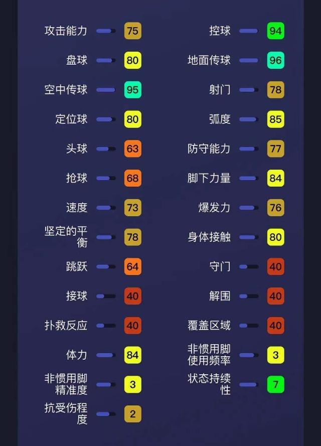 实况足球普卡中场妖人推荐,实况足球托尼克罗斯普卡加点
