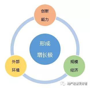 区域经济学的三大基石,区域经济发展不平衡的原因