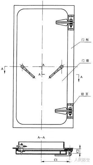 人防门的安装质量检测报告,人防门检测试验资质要求