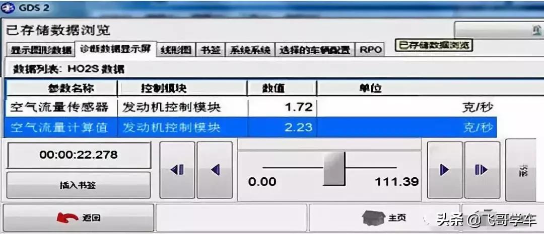 雪佛兰创酷发动机故障,雪佛兰乐风发动机抖动故障