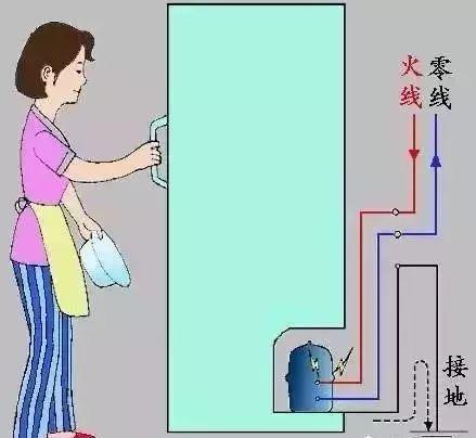 什么是接地线带电,接地线和接地线有什么区别