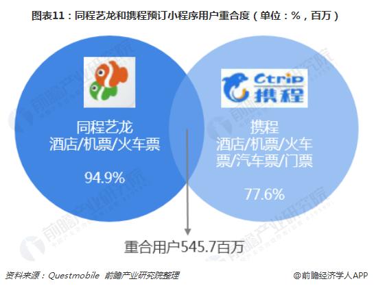 同程艺龙抢票一定成功吗,同程艺龙黑鲸会员每月领腾讯会员