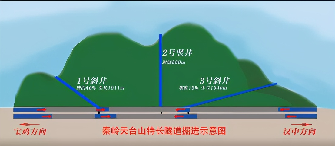 中国陕西最长公路隧道,陕西有哪些准备修建的隧道