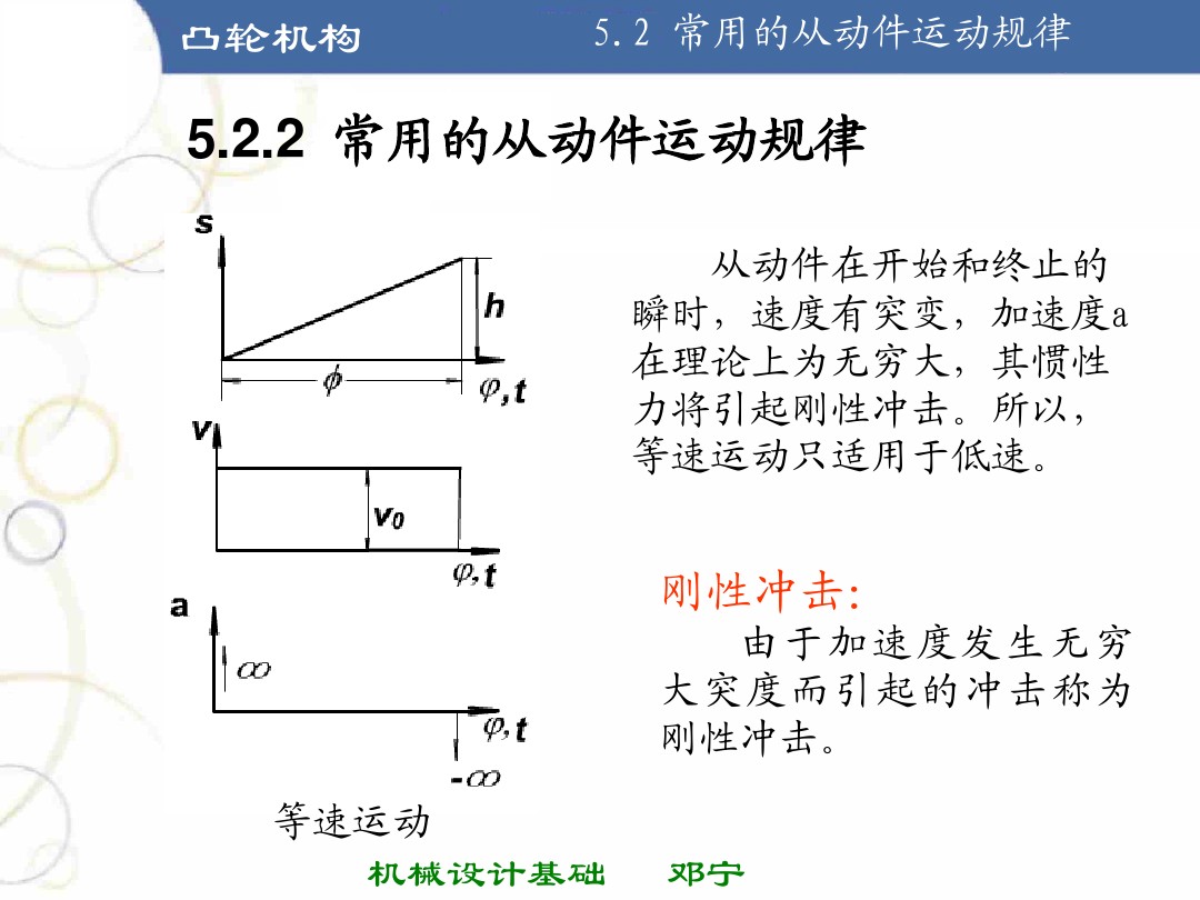 凸轮机构基础知识介绍，共46页图文，可以先初步了解一下