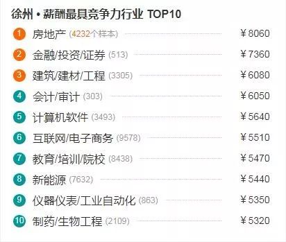 2019徐州的平均工资,2022年徐州在岗职工平均工资