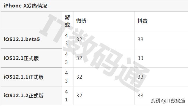 苹果ios12.2,苹果ios17.5正式版苹果12能升级吗