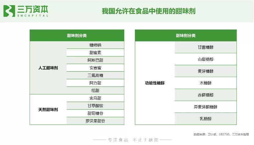 0糖和0蔗糖究竟有什么区别？万字研究带你了解糖行业