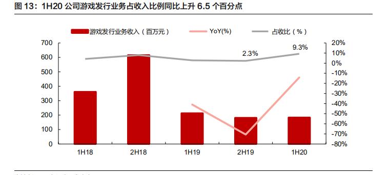 影院倒闭的迹象,影院经营下降的主要原因