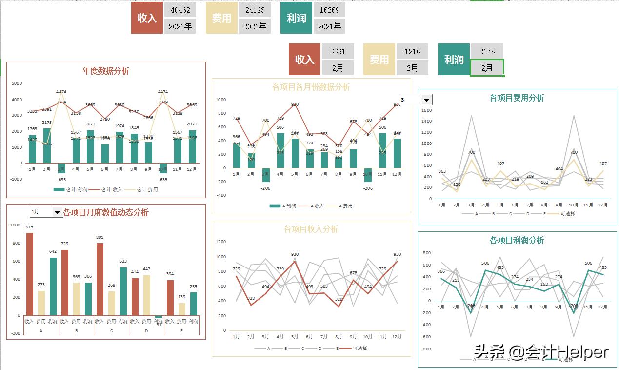 财务报表分析如何做成可视化,财务报表可视化模板