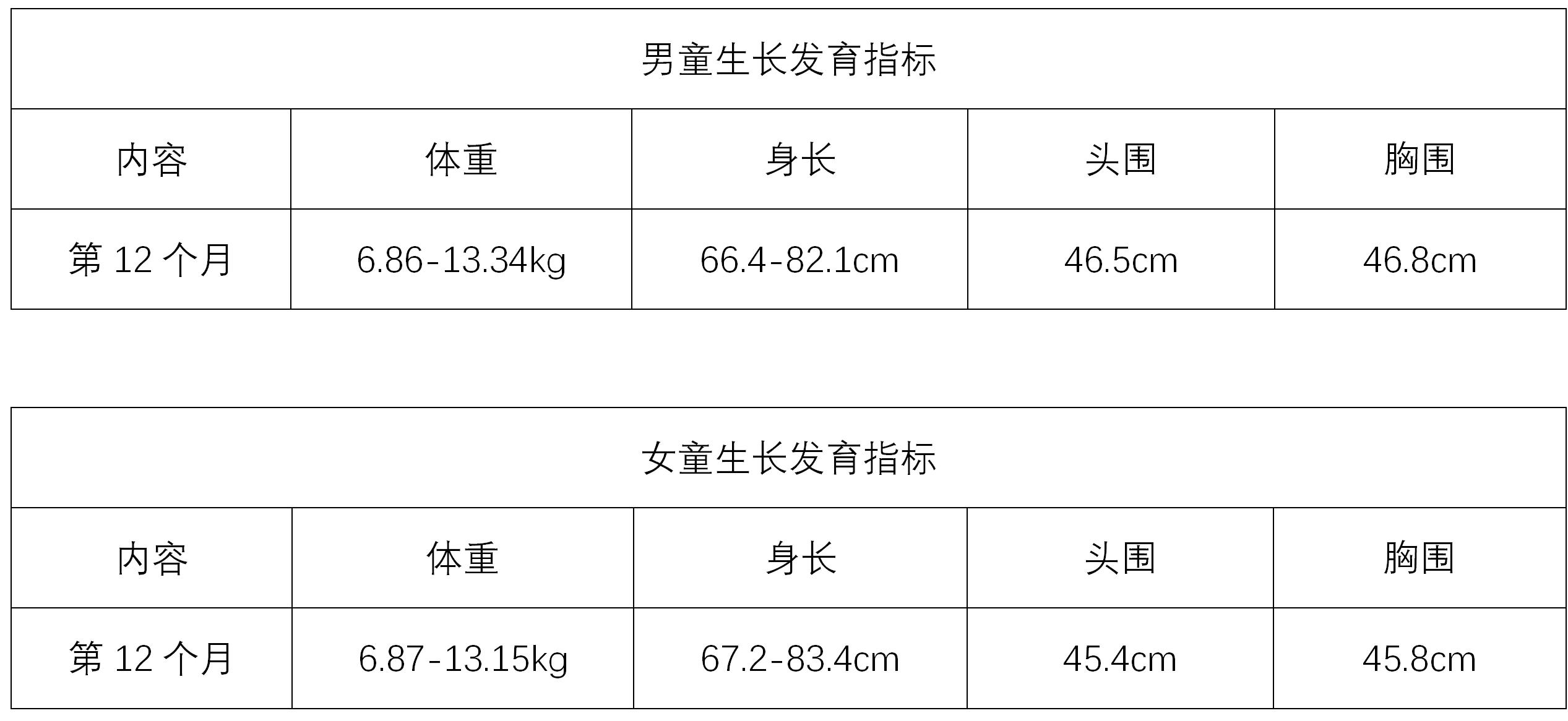 1岁宝宝之喂养、辅食添加、认知培养，这些您都知道吗？