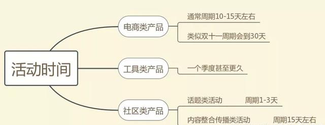 社群的策划案,社群数据工场