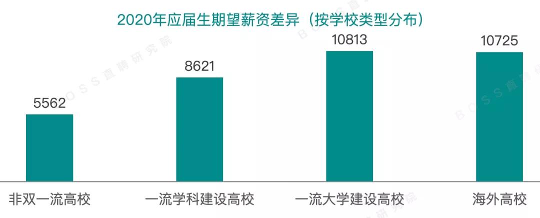 留学生快被985、211的学生碾压哭了？