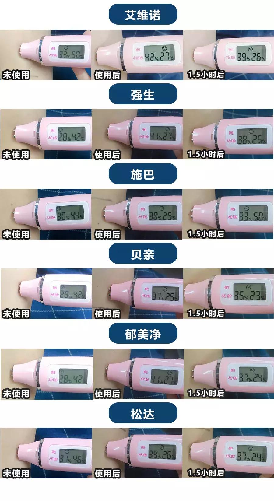 儿童润肤露怎么样,好用的儿童润肤露