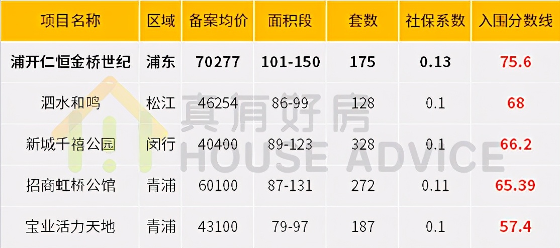 浦开仁恒金桥世纪施工,浦开仁恒金桥世纪得房率