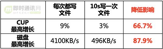IM软件红包技术解密,十:手Q客户端针对2020年春节红包的技术实践