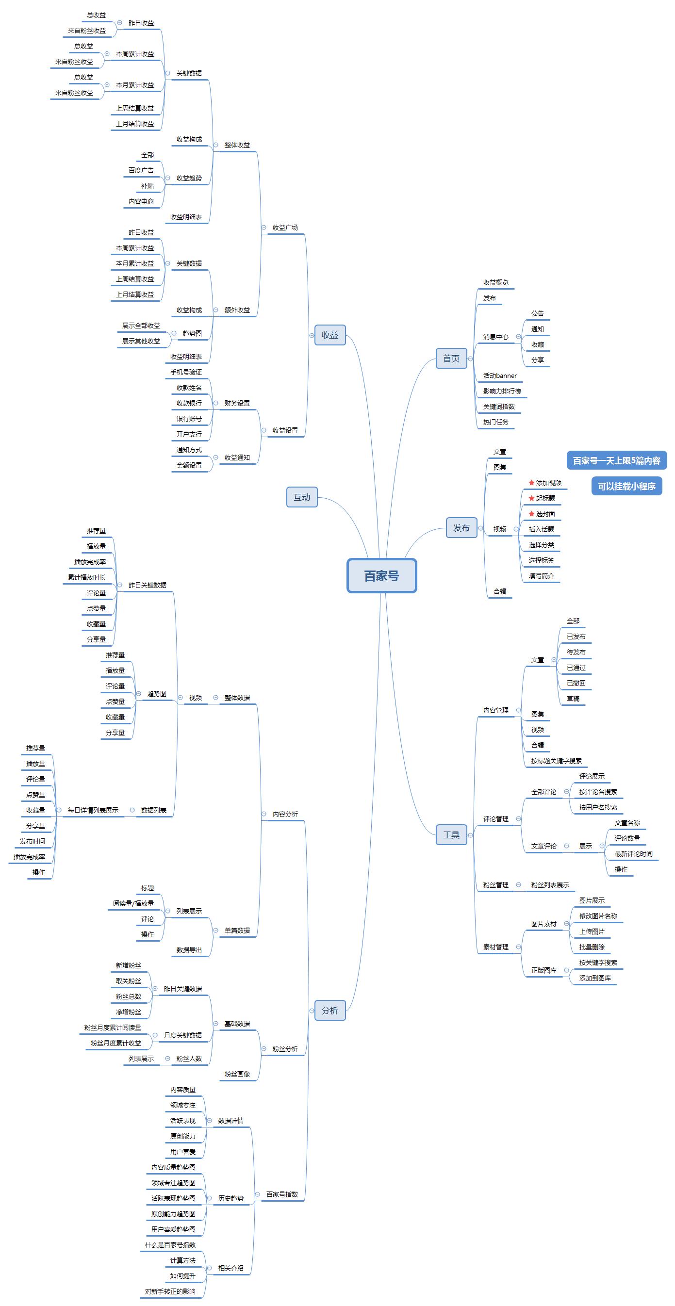 西瓜号、百家号、B站创作中心竞品分析