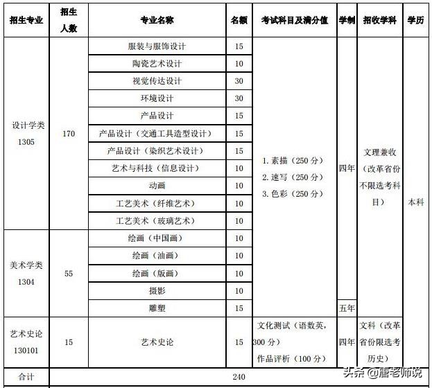 说考砸了只能去清华的山东女生，高中在衡中上的，还是艺术生？