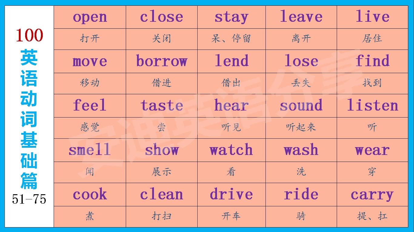 五年级下册英语play动词短语,初中英语动词ing形式整理