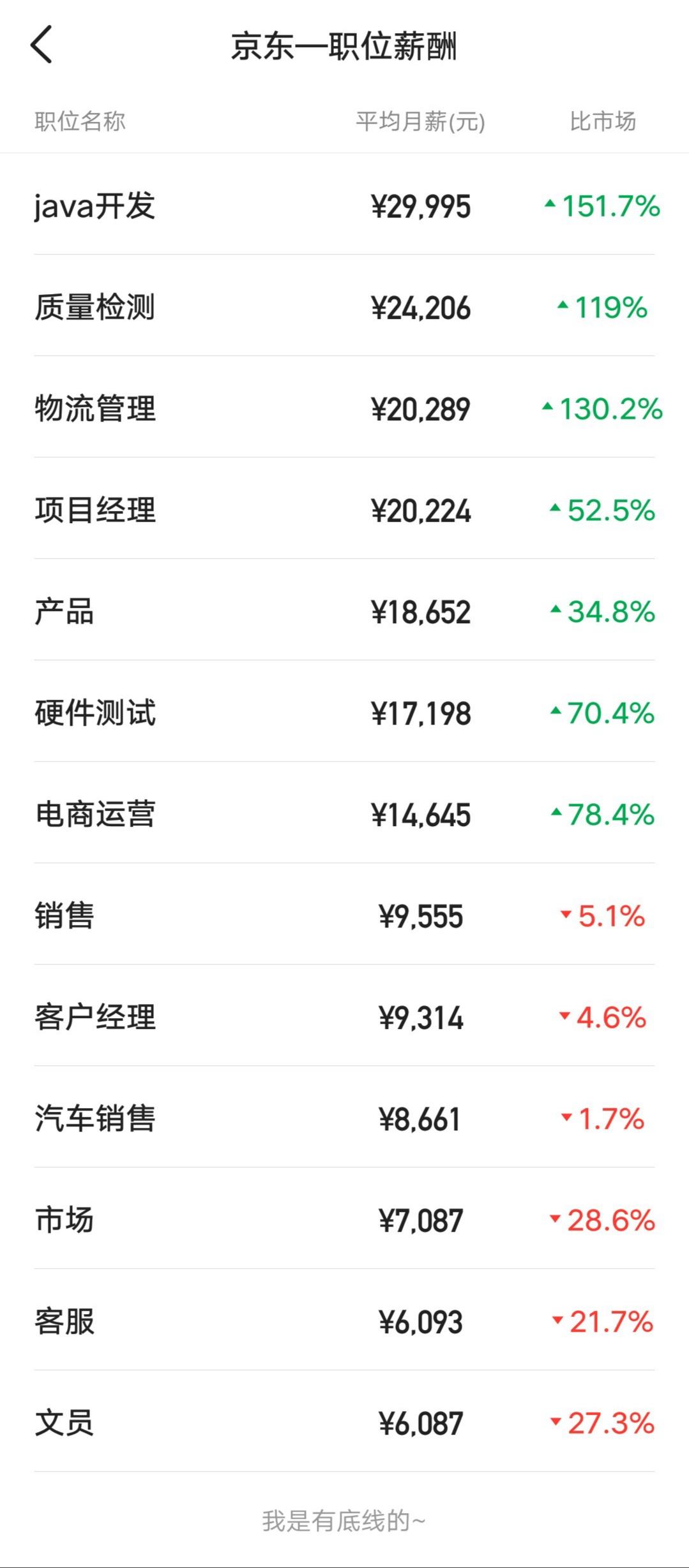 京东运营的工资一般是多少,深圳运营工资一般多少京东