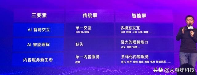小度在家智能屏x8功能,小度在家智能屏x8扩容