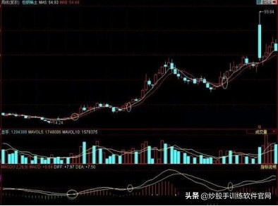 12种绝佳买入时机k线图,什么样的三阳开泰形态看涨