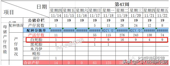 关于三元母猪的难产问题，这里有答案