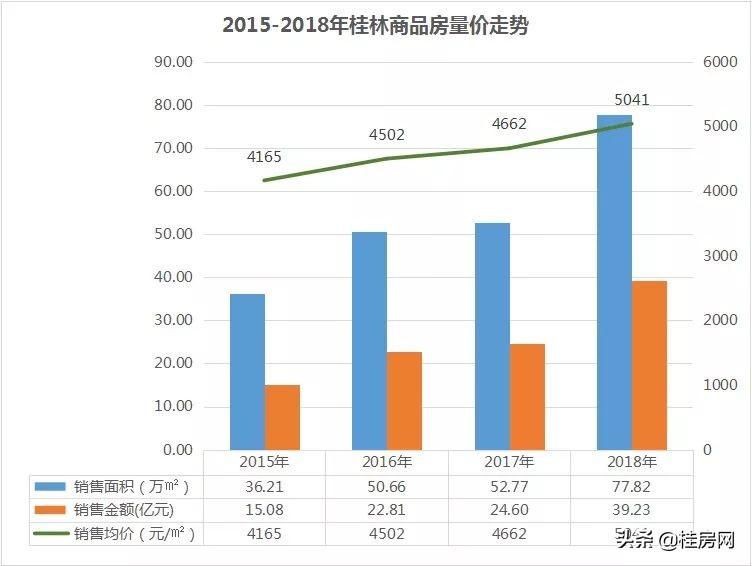 灵川有3800的房价吗,真实房价3万以内