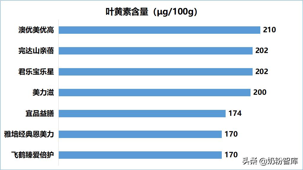 飞鹤奶粉测评臻稚,飞鹤哪款奶粉和君乐宝至臻差不多