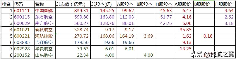 华夏航空现在为什么选座还要钱,华夏航空飞机冲出跑道