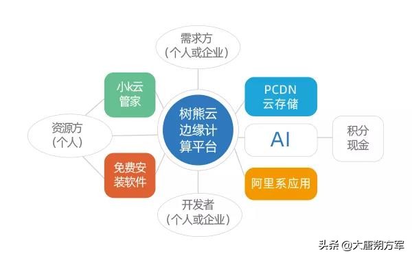 蚂蚁金服募集多少亿,蚂蚁金服市场策略