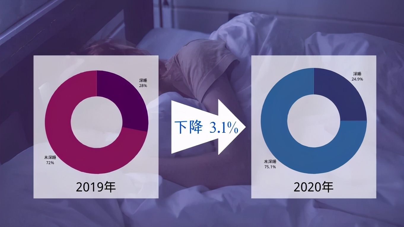 助眠产品怎样快速打开市场,适合睡眠的助眠产品