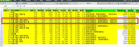 为什么运营要优化产品标题,1688运营标题要经常优化吗